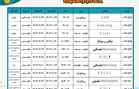 دوره های آموزش