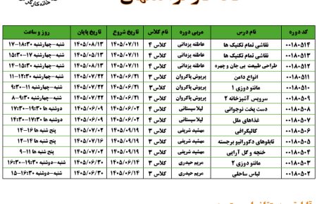 دوره های آموزش کوتاه مدت
