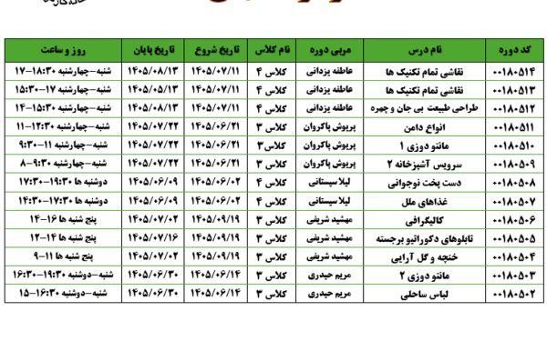 دوره های آموزش کوتاه مدت